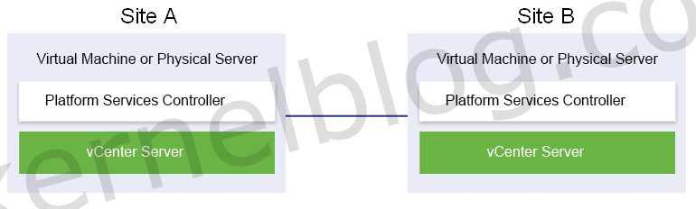 platform service controller