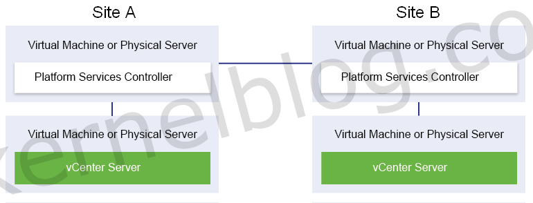 how to repoint vcenter