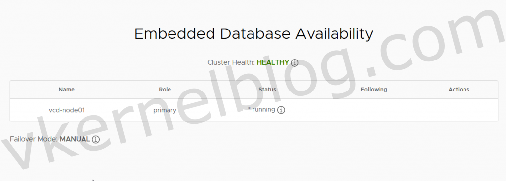 Check health state cloud director
