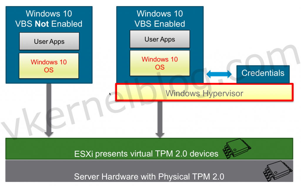 How to configure Virtualization based security (VBS) and Guard Credentials with vTPM in vCenter 7.0 U2