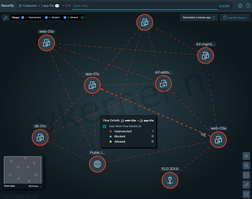 Analyzing NSX-T network flows with NSX Intelligence